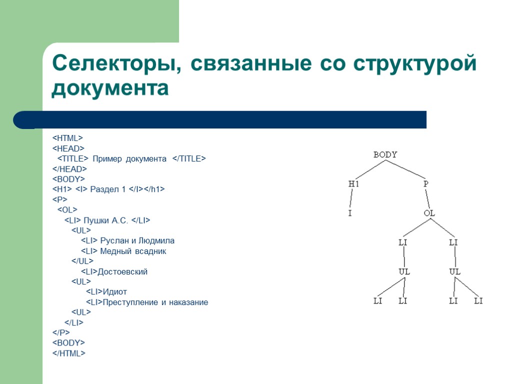 Селекторы, связанные со структурой документа <HTML> <HEAD> <TITLE> Пример документа </TITLE> </HEAD> <BODY> <H1>